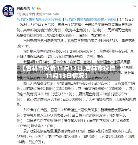 【吉林市疫情11月13日,吉林市疫情11月13日情况】-第1张图片