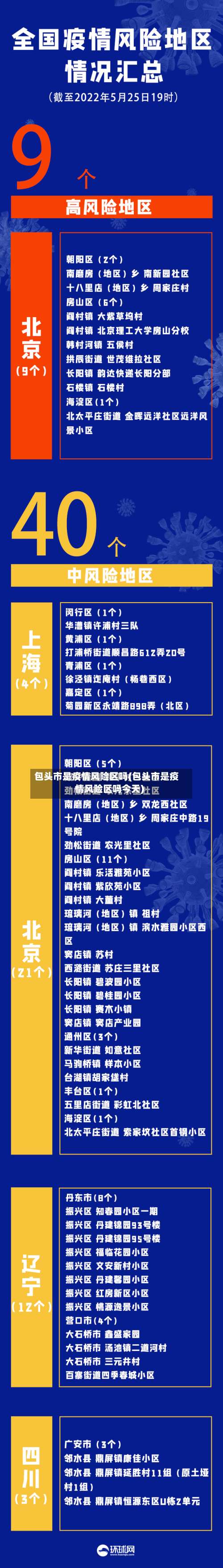 包头市是疫情风险区吗(包头市是疫情风险区吗今天)-第2张图片