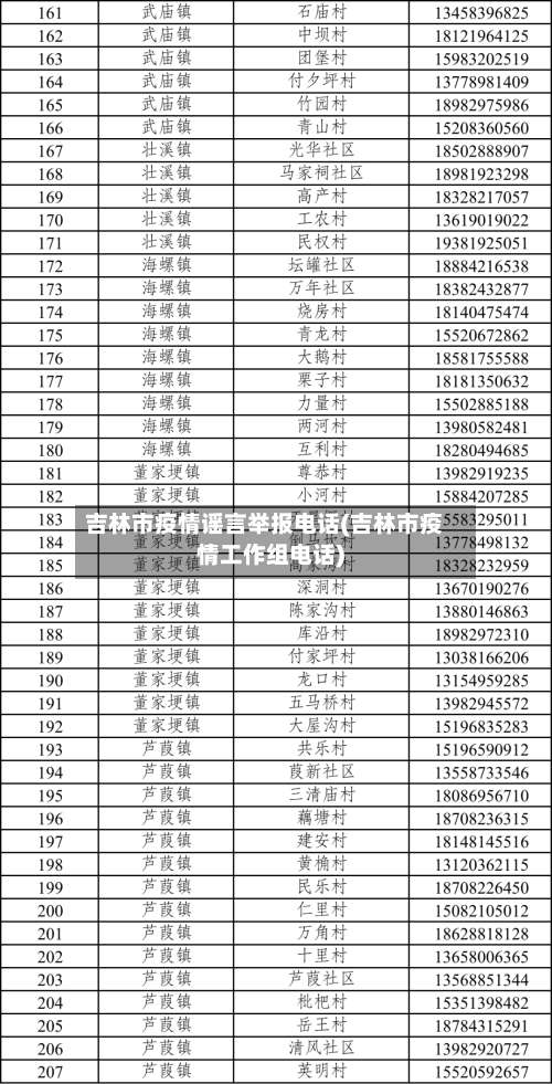 吉林市疫情谣言举报电话(吉林市疫情工作组电话)-第1张图片