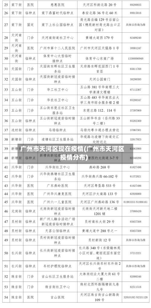 广州市天河区现在疫情(广州市天河区疫情分布)-第2张图片