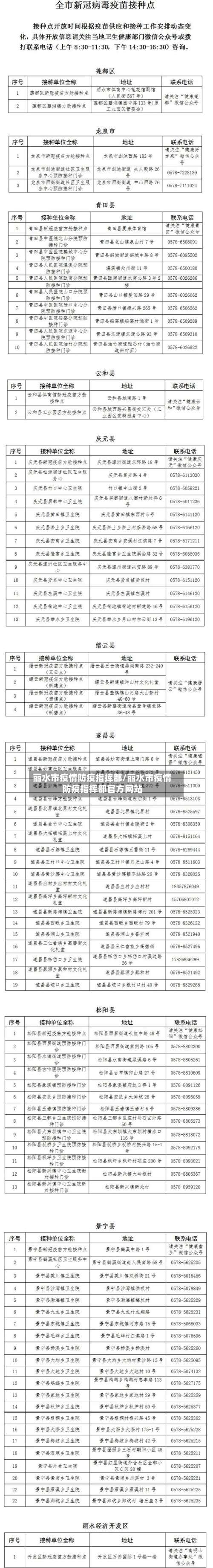 丽水市疫情防疫指挥部/丽水市疫情防疫指挥部官方网站-第3张图片