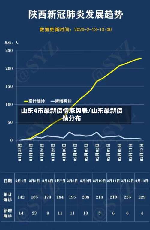 山东4市最新疫情态势表/山东最新疫情分布-第1张图片