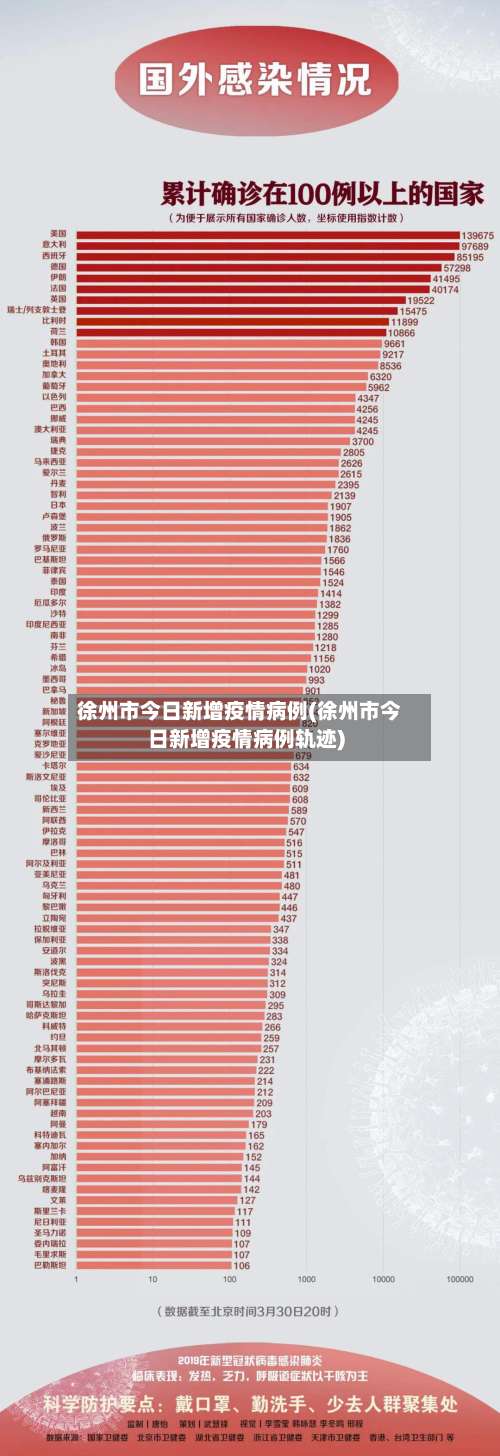 徐州市今日新增疫情病例(徐州市今日新增疫情病例轨迹)-第3张图片