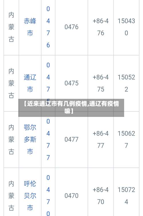 【近来通辽市有几例疫情,通辽有疫情嘛】-第1张图片