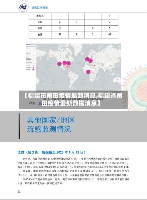 【福建市莆田疫情最新消息,福建省莆田疫情最新数据消息】-第1张图片