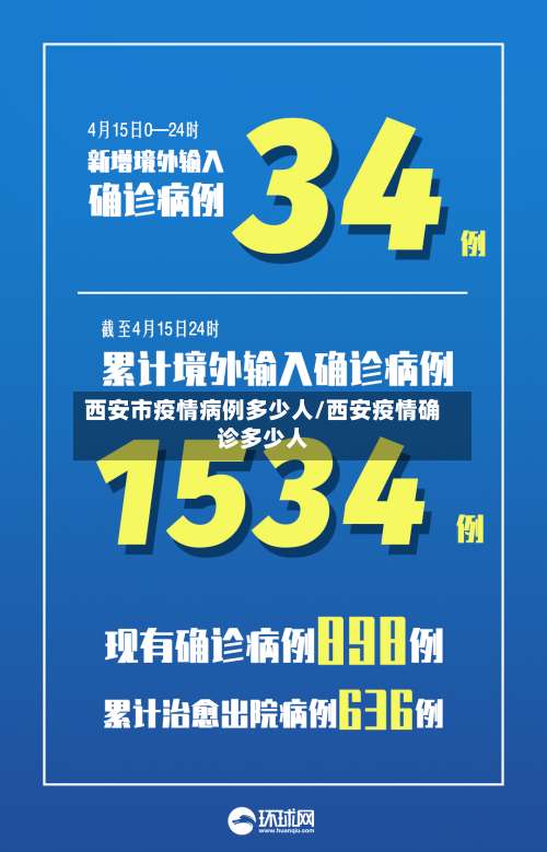 西安市疫情病例多少人/西安疫情确诊多少人-第2张图片
