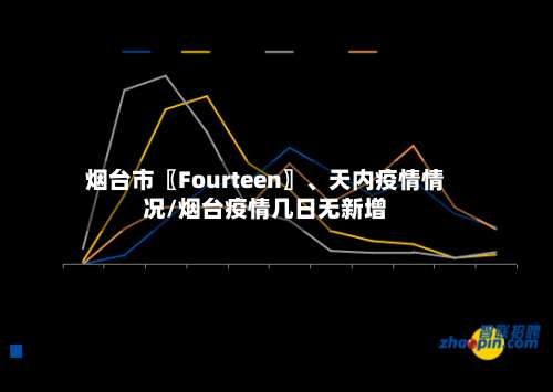 烟台市〖Fourteen〗、天内疫情情况/烟台疫情几日无新增-第2张图片