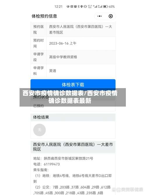西安市疫情确诊数据表/西安市疫情确诊数据表最新-第3张图片