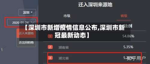 【深圳市新增疫情信息公布,深圳市新冠最新动态】-第1张图片