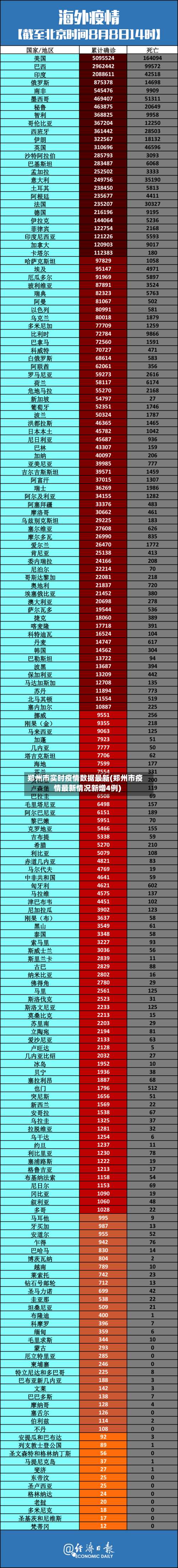 郑州市实时疫情数据最新(郑州市疫情最新情况新增4例)-第1张图片