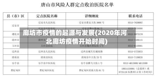 廊坊市疫情的起源与发展(2020年河北廊坊疫情开始时间)-第2张图片