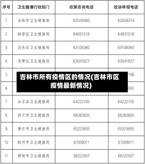 吉林市所有疫情区的情况(吉林市区疫情最新情况)-第1张图片