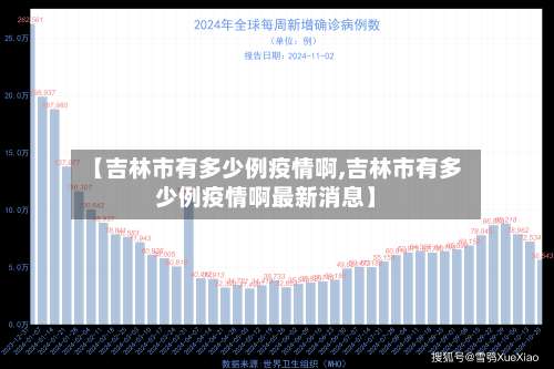 【吉林市有多少例疫情啊,吉林市有多少例疫情啊最新消息】-第1张图片