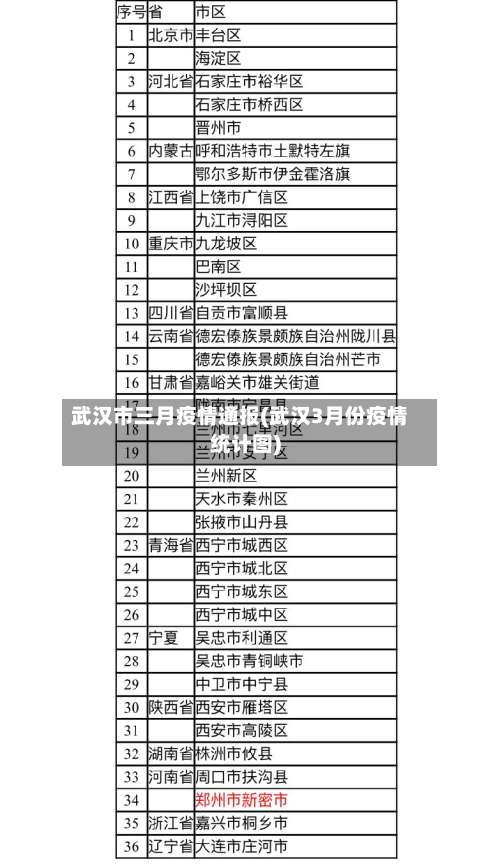 武汉市三月疫情通报(武汉3月份疫情统计图)-第3张图片