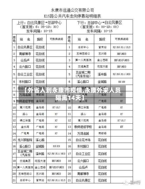 【外省人到永康市疫情,永康外来人员隔离14天】-第2张图片
