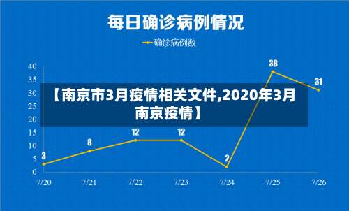 【南京市3月疫情相关文件,2020年3月南京疫情】-第1张图片