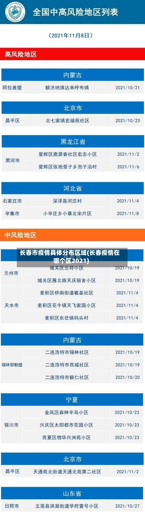 长春市疫情具体分布区域(长春疫情在哪个区2021)-第1张图片