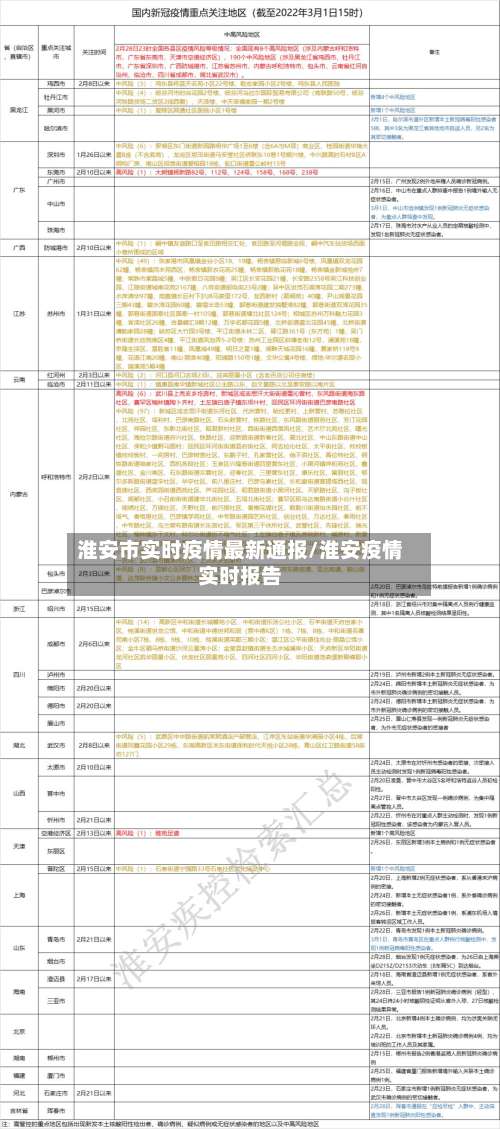 淮安市实时疫情最新通报/淮安疫情实时报告-第1张图片