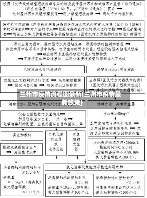 兰州市疫情流程图最新(兰州市疫情最新政策)-第1张图片