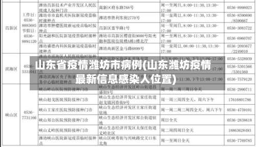 山东省疫情潍坊市病例(山东潍坊疫情最新信息感染人位置)-第2张图片