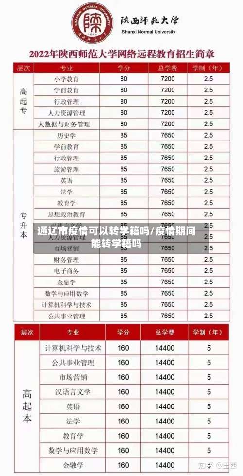 通辽市疫情可以转学籍吗/疫情期间能转学籍吗-第2张图片