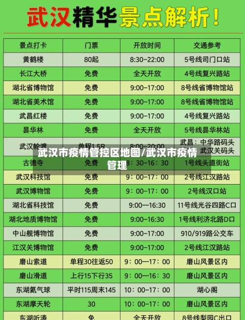 武汉市疫情管控区地图/武汉市疫情管理-第1张图片