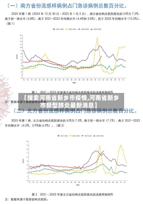 【搜索河南省新乡市疫情,河南省新乡市新型肺炎最新消息】-第1张图片