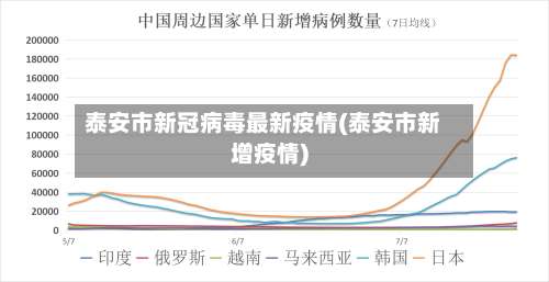 泰安市新冠病毒最新疫情(泰安市新增疫情)-第3张图片