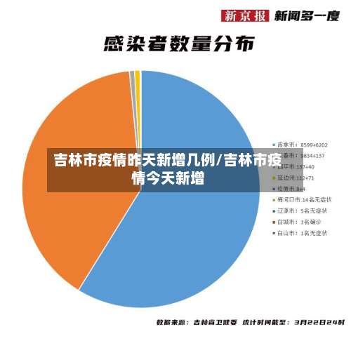 吉林市疫情昨天新增几例/吉林市疫情今天新增-第3张图片