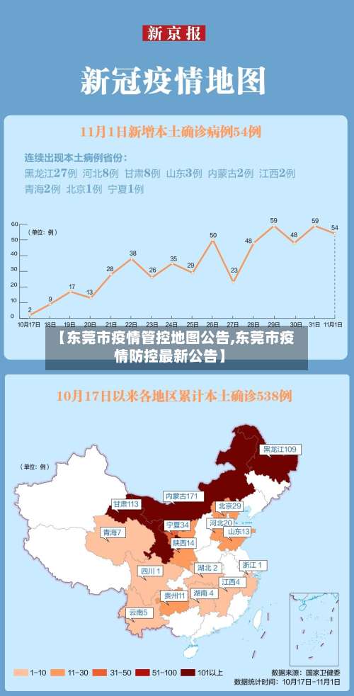 【东莞市疫情管控地图公告,东莞市疫情防控最新公告】-第1张图片